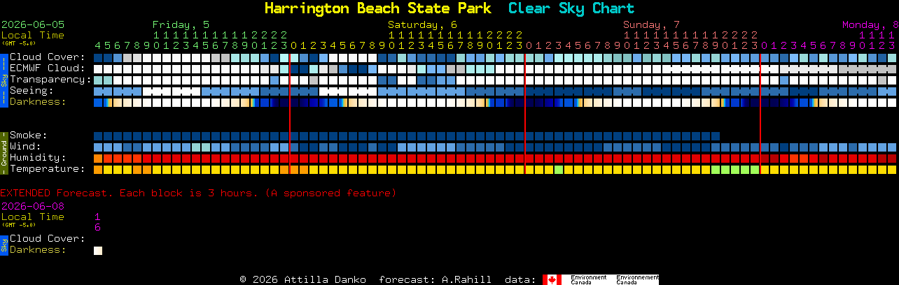 Current forecast for Harrington Beach State Park Clear Sky Chart