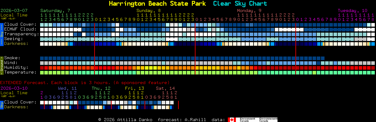 Current forecast for Harrington Beach State Park Clear Sky Chart