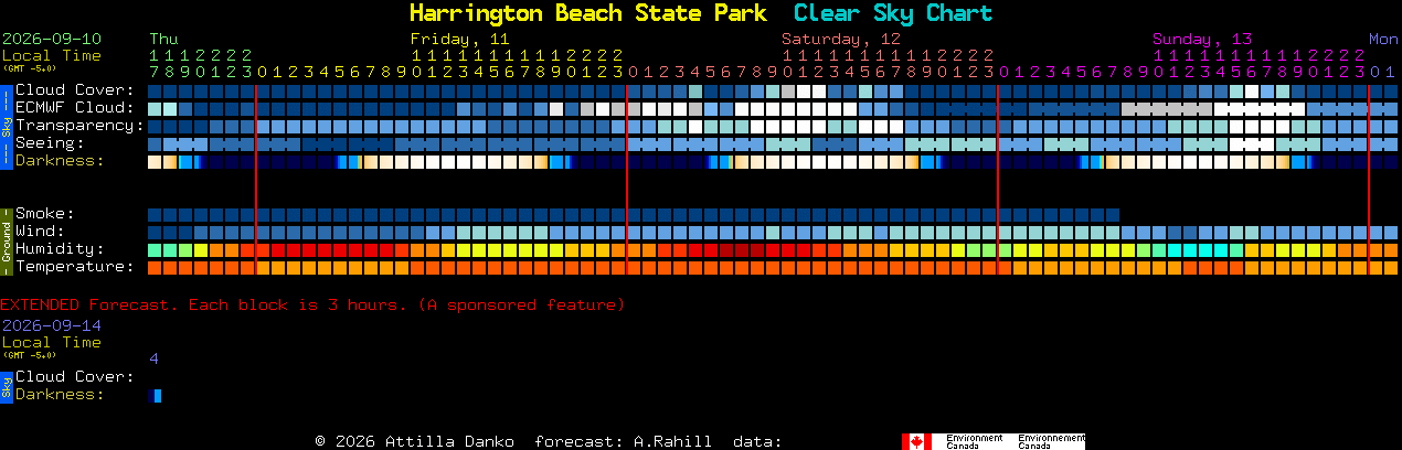 Current forecast for Harrington Beach State Park Clear Sky Chart