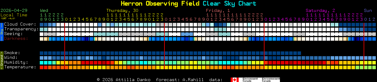 Current forecast for Herron Observing Field Clear Sky Chart