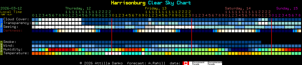 Current forecast for Harrisonburg Clear Sky Chart