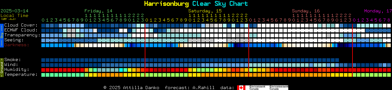 Current forecast for Harrisonburg Clear Sky Chart