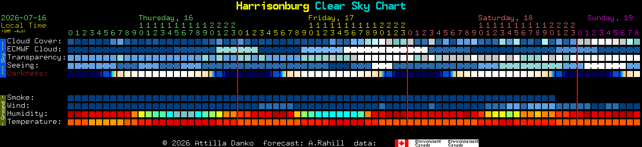 Current forecast for Harrisonburg Clear Sky Chart
