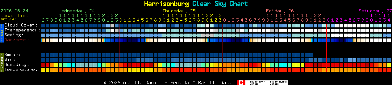 Current forecast for Harrisonburg Clear Sky Chart