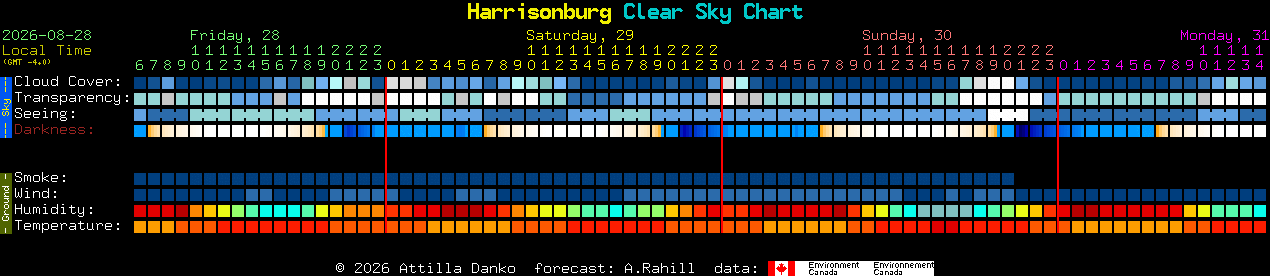 Current forecast for Harrisonburg Clear Sky Chart