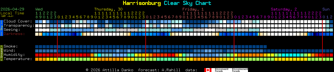 Current forecast for Harrisonburg Clear Sky Chart