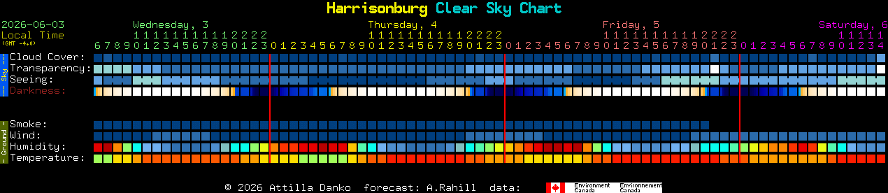 Current forecast for Harrisonburg Clear Sky Chart