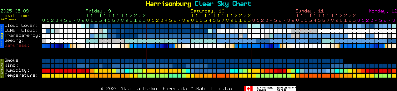 Current forecast for Harrisonburg Clear Sky Chart