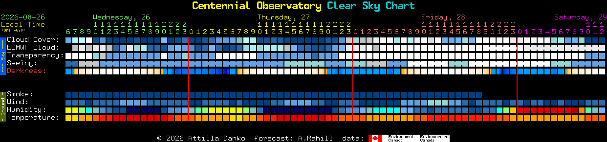 Current forecast for Centennial Observatory Clear Sky Chart