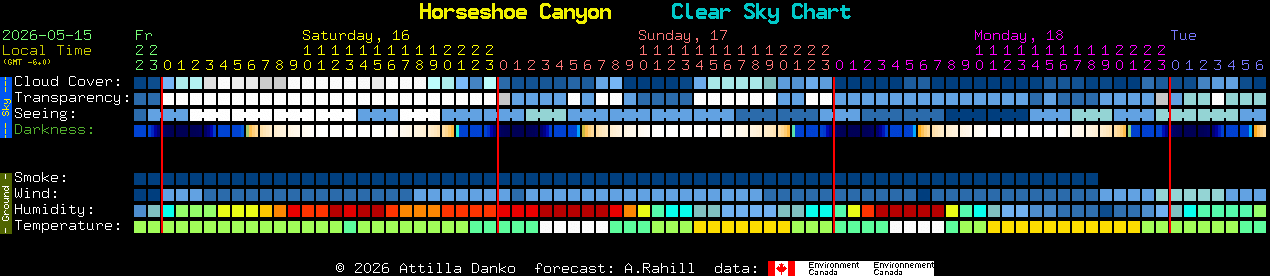 Current forecast for Horseshoe Canyon Clear Sky Chart