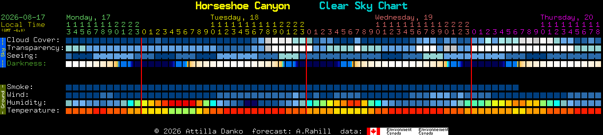 Current forecast for Horseshoe Canyon Clear Sky Chart