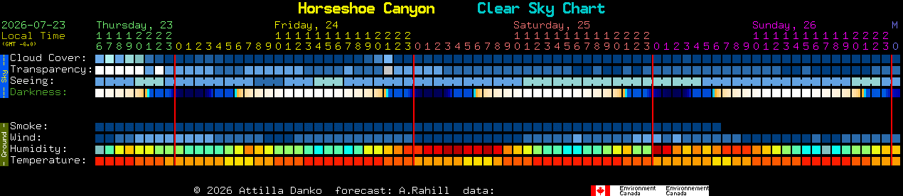 Current forecast for Horseshoe Canyon Clear Sky Chart