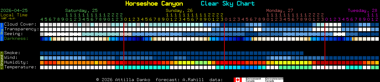 Current forecast for Horseshoe Canyon Clear Sky Chart