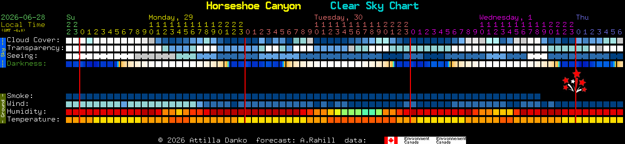 Current forecast for Horseshoe Canyon Clear Sky Chart