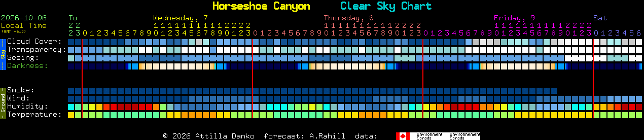 Current forecast for Horseshoe Canyon Clear Sky Chart