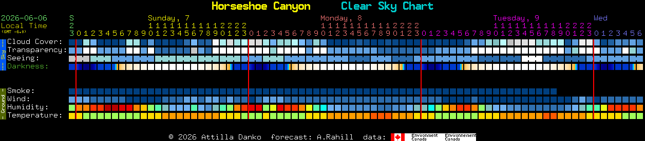 Current forecast for Horseshoe Canyon Clear Sky Chart