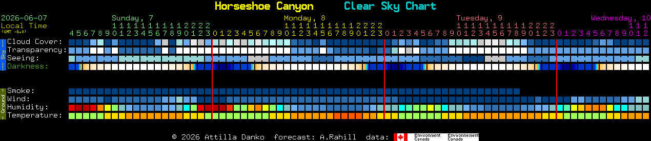 Current forecast for Horseshoe Canyon Clear Sky Chart