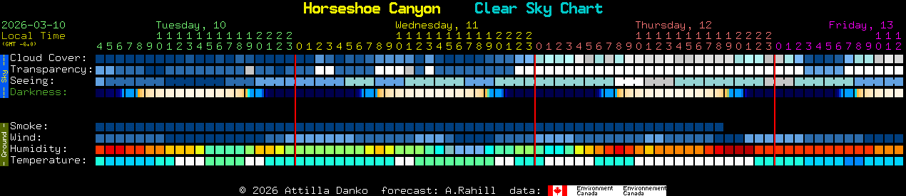 Current forecast for Horseshoe Canyon Clear Sky Chart