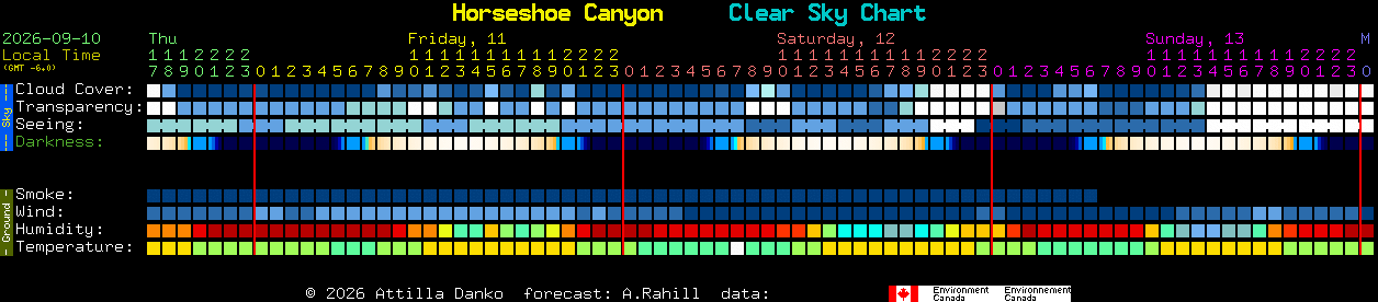 Current forecast for Horseshoe Canyon Clear Sky Chart