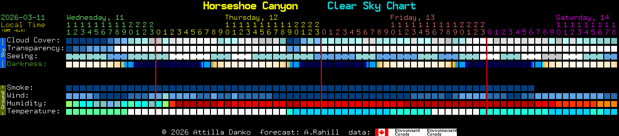 Current forecast for Horseshoe Canyon Clear Sky Chart