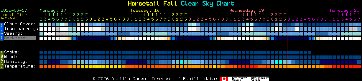 Current forecast for Horsetail Fall Clear Sky Chart