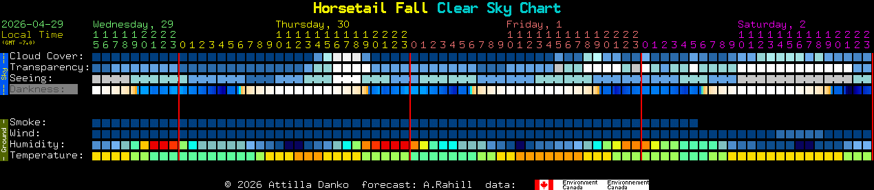 Current forecast for Horsetail Fall Clear Sky Chart