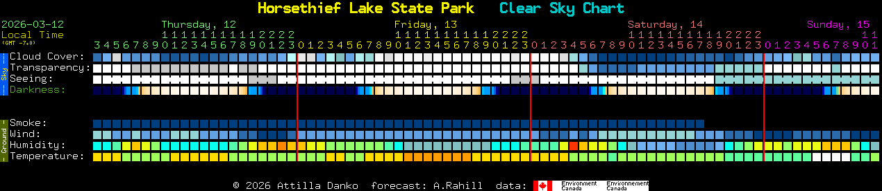 Current forecast for Horsethief Lake State Park Clear Sky Chart
