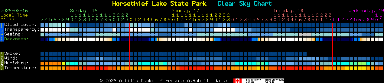 Current forecast for Horsethief Lake State Park Clear Sky Chart