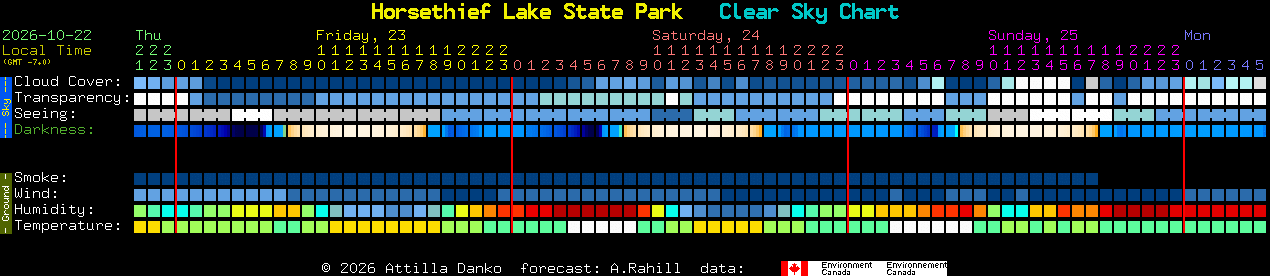 Current forecast for Horsethief Lake State Park Clear Sky Chart