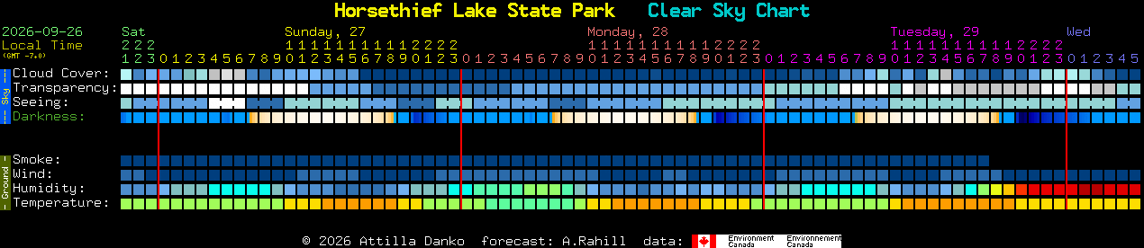 Current forecast for Horsethief Lake State Park Clear Sky Chart