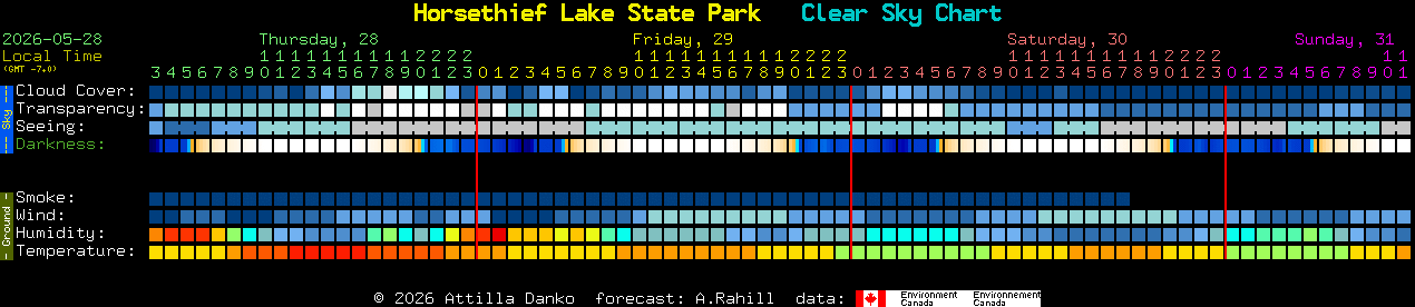 Current forecast for Horsethief Lake State Park Clear Sky Chart