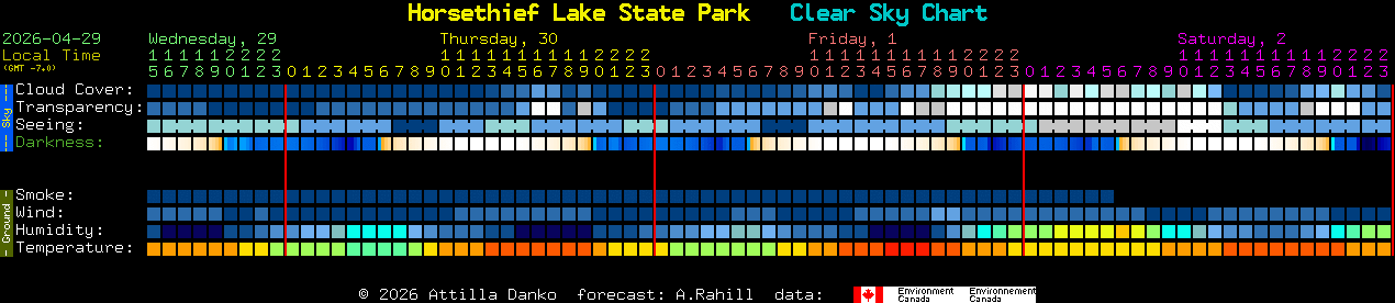 Current forecast for Horsethief Lake State Park Clear Sky Chart