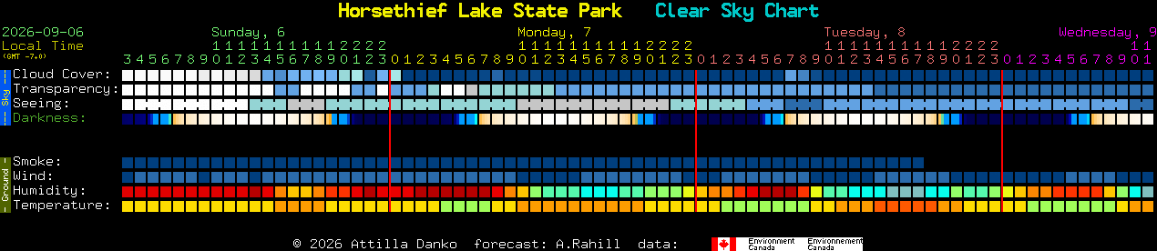Current forecast for Horsethief Lake State Park Clear Sky Chart