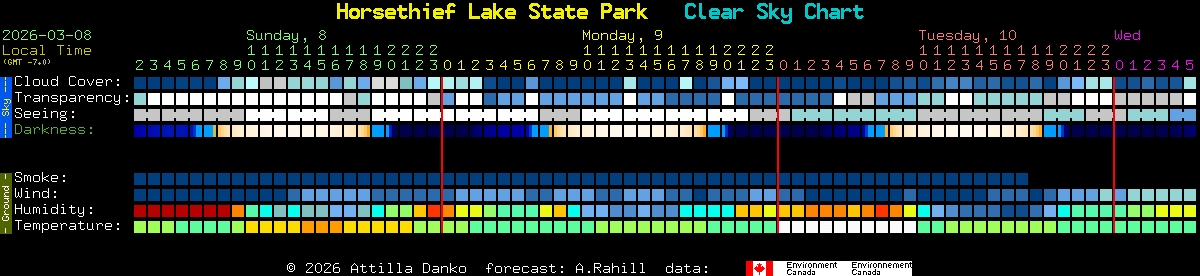 Current forecast for Horsethief Lake State Park Clear Sky Chart