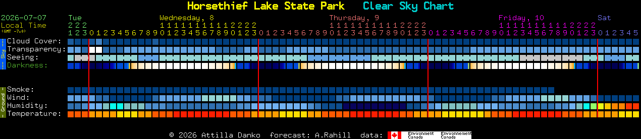 Current forecast for Horsethief Lake State Park Clear Sky Chart