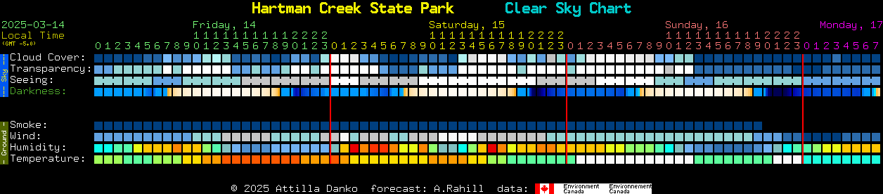 Current forecast for Hartman Creek State Park Clear Sky Chart