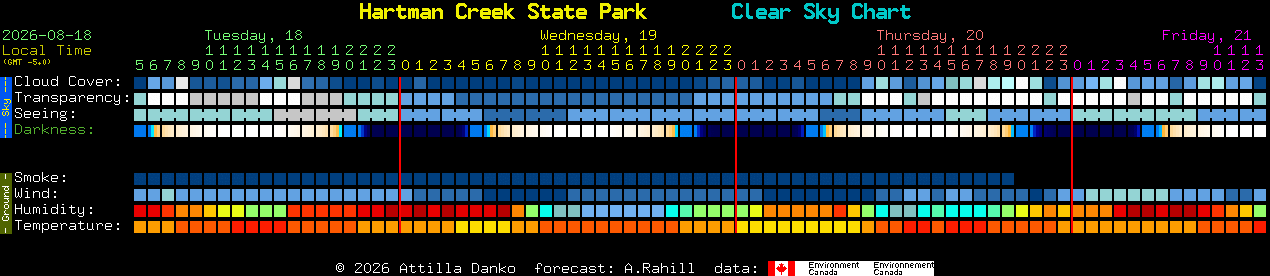 Current forecast for Hartman Creek State Park Clear Sky Chart