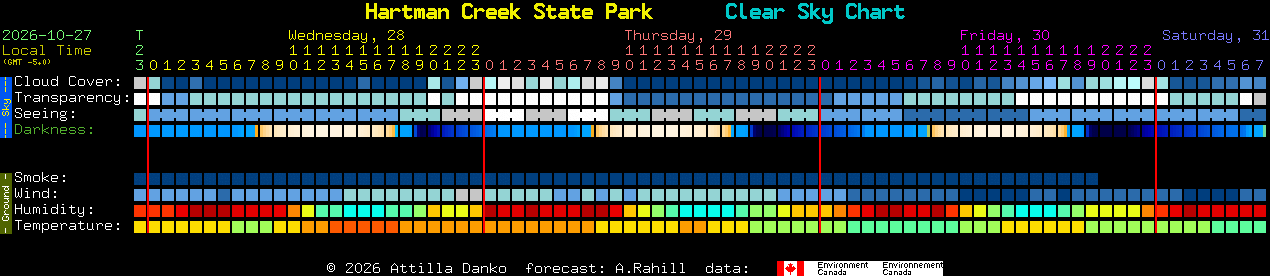 Current forecast for Hartman Creek State Park Clear Sky Chart