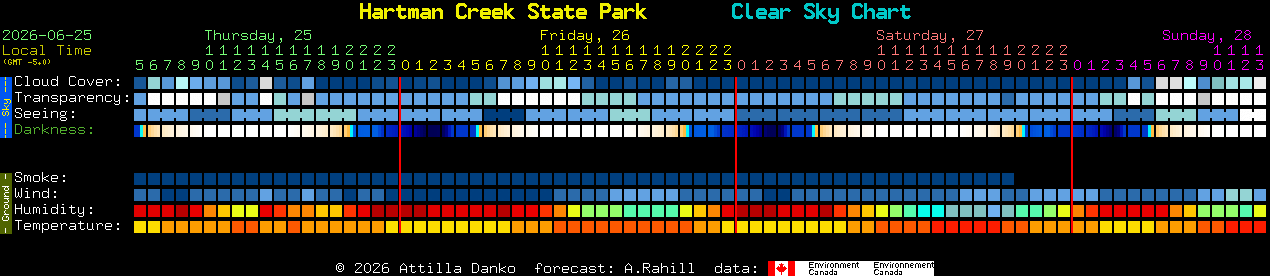 Current forecast for Hartman Creek State Park Clear Sky Chart