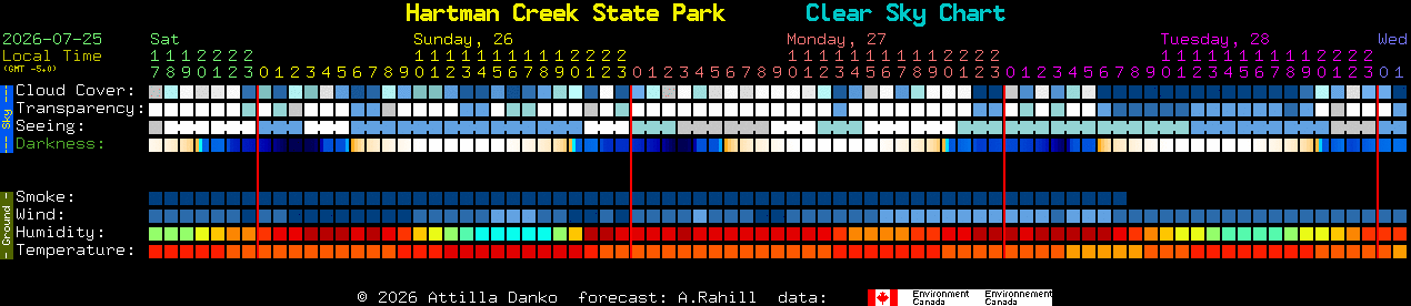 Current forecast for Hartman Creek State Park Clear Sky Chart