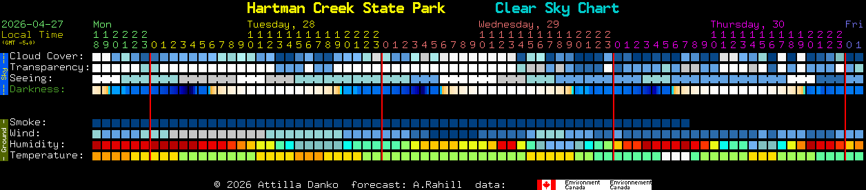 Current forecast for Hartman Creek State Park Clear Sky Chart