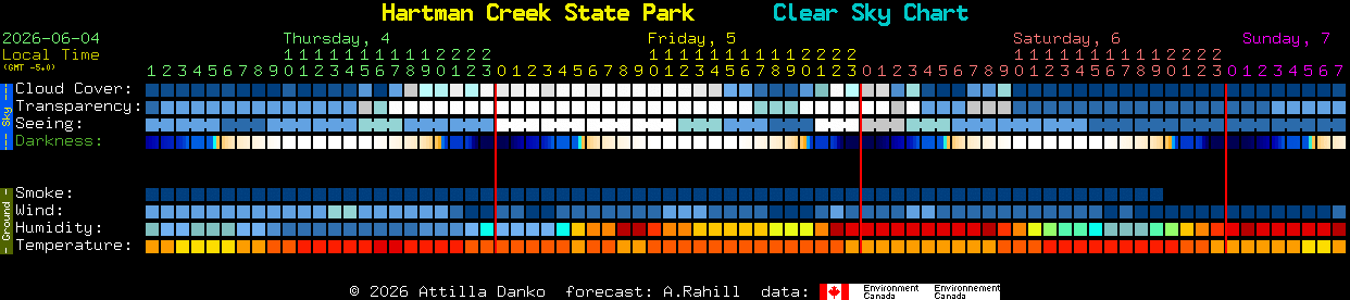 Current forecast for Hartman Creek State Park Clear Sky Chart