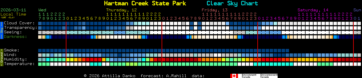 Current forecast for Hartman Creek State Park Clear Sky Chart