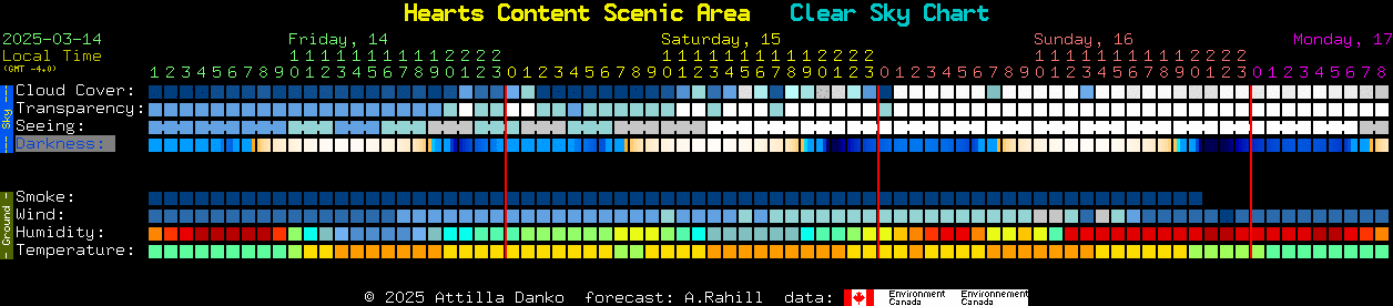 Current forecast for Hearts Content Scenic Area Clear Sky Chart