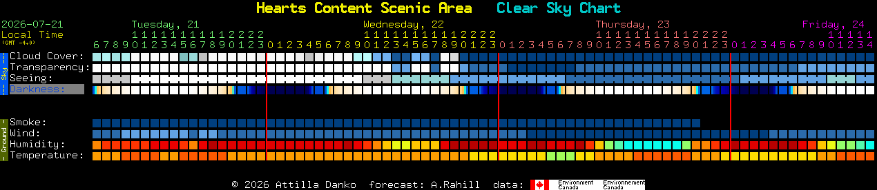 Current forecast for Hearts Content Scenic Area Clear Sky Chart