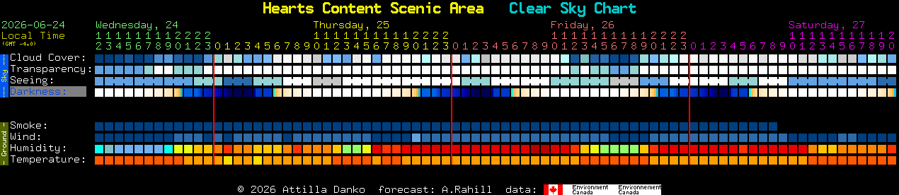 Current forecast for Hearts Content Scenic Area Clear Sky Chart