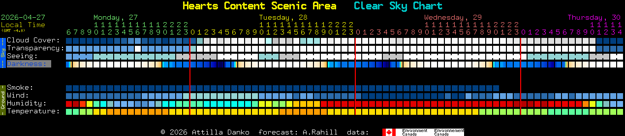 Current forecast for Hearts Content Scenic Area Clear Sky Chart
