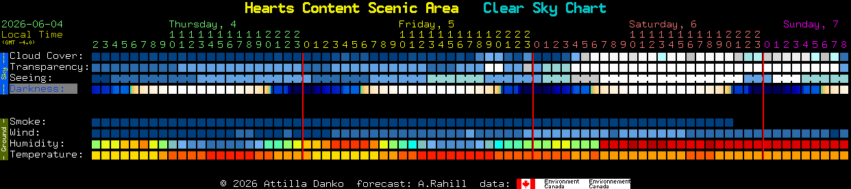 Current forecast for Hearts Content Scenic Area Clear Sky Chart