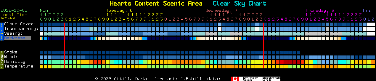 Current forecast for Hearts Content Scenic Area Clear Sky Chart