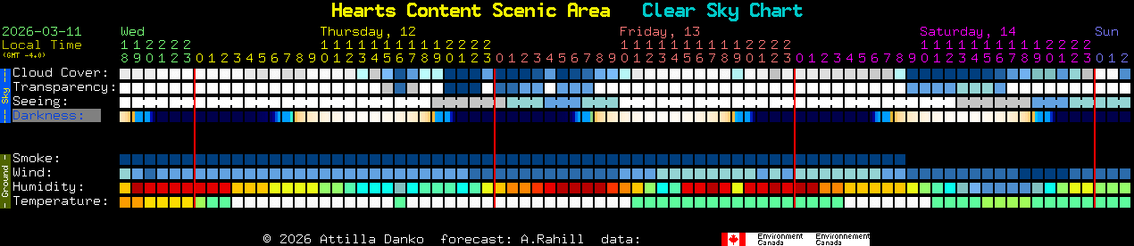 Current forecast for Hearts Content Scenic Area Clear Sky Chart